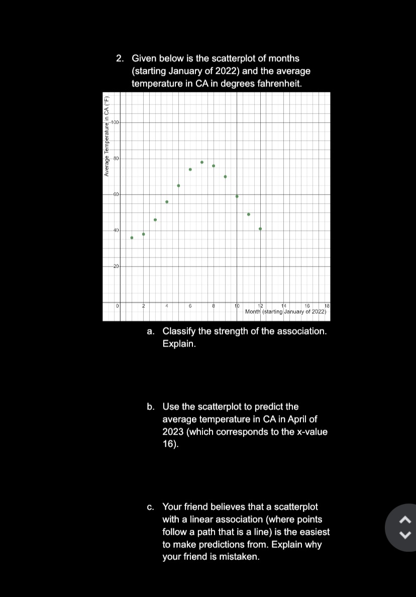 2. Given below is the scatterplot of months (starting January of