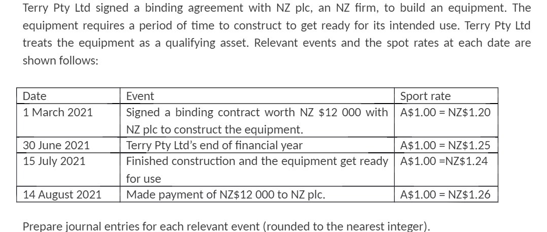 Terry Pty Ltd signed a binding agreement with NZ plc, an