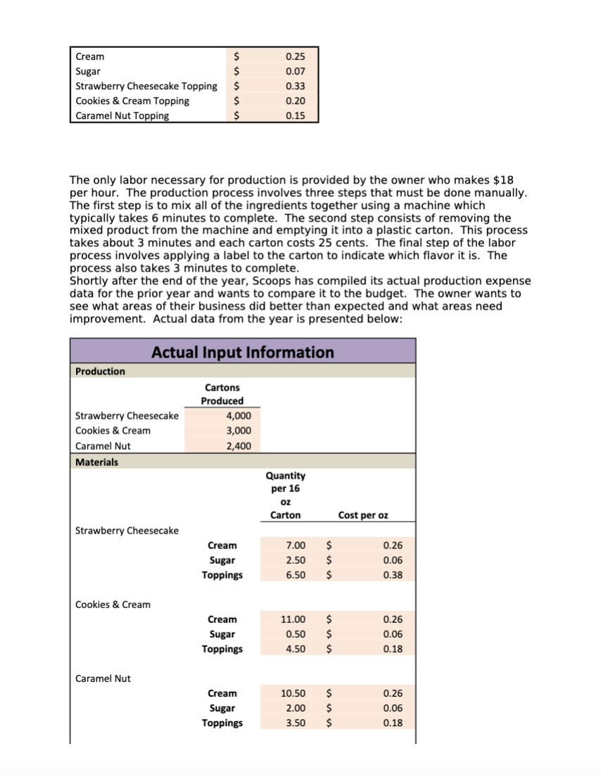 expected that you work Individually on this assignment. Working with another student