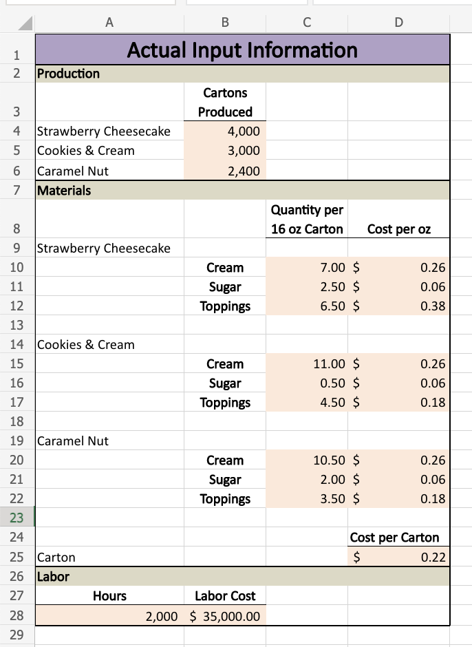 file for grading. 3] It is required that you use links and
