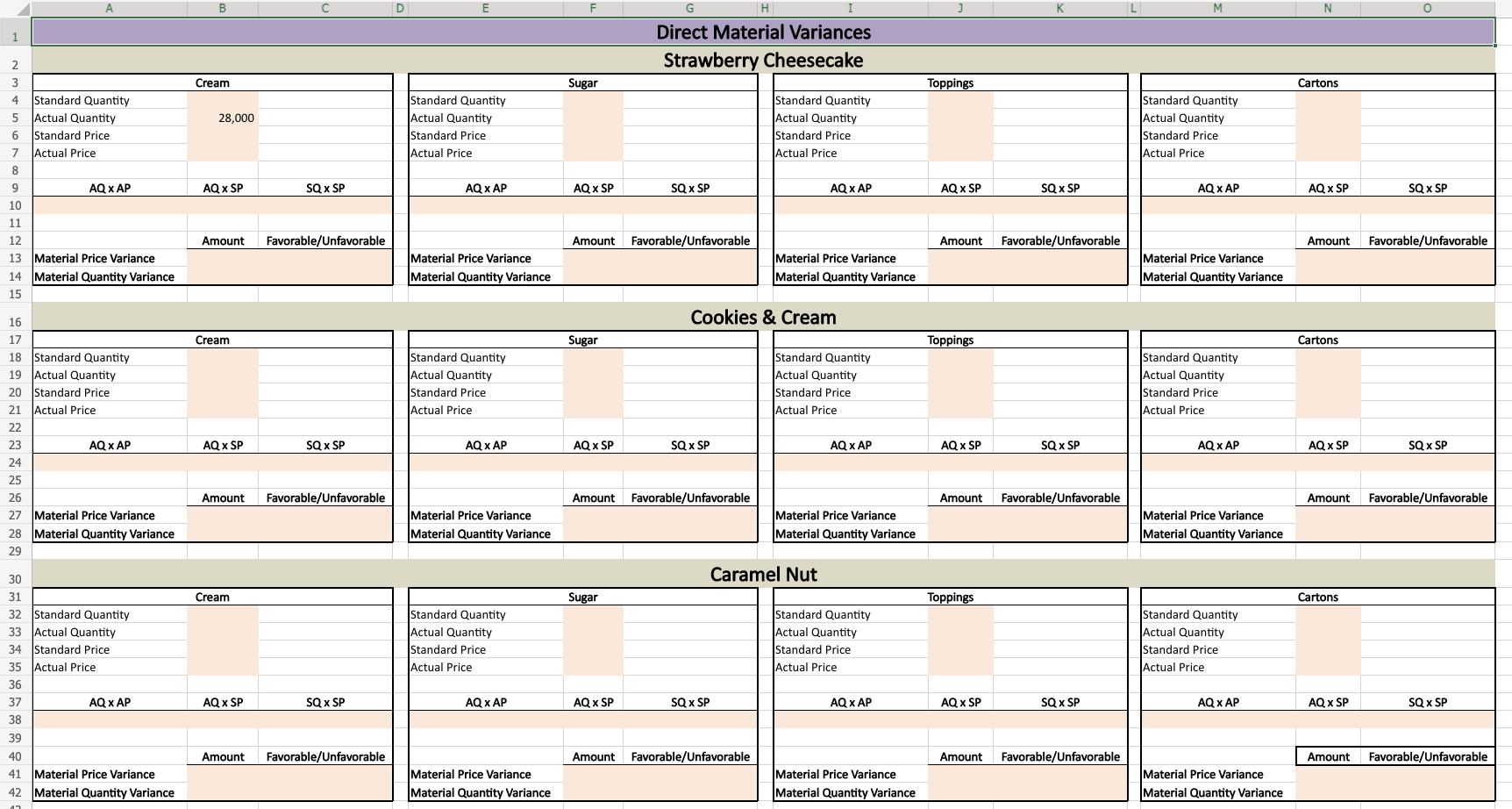 formulas to fill in the shaded cells within the assignment template. Failure