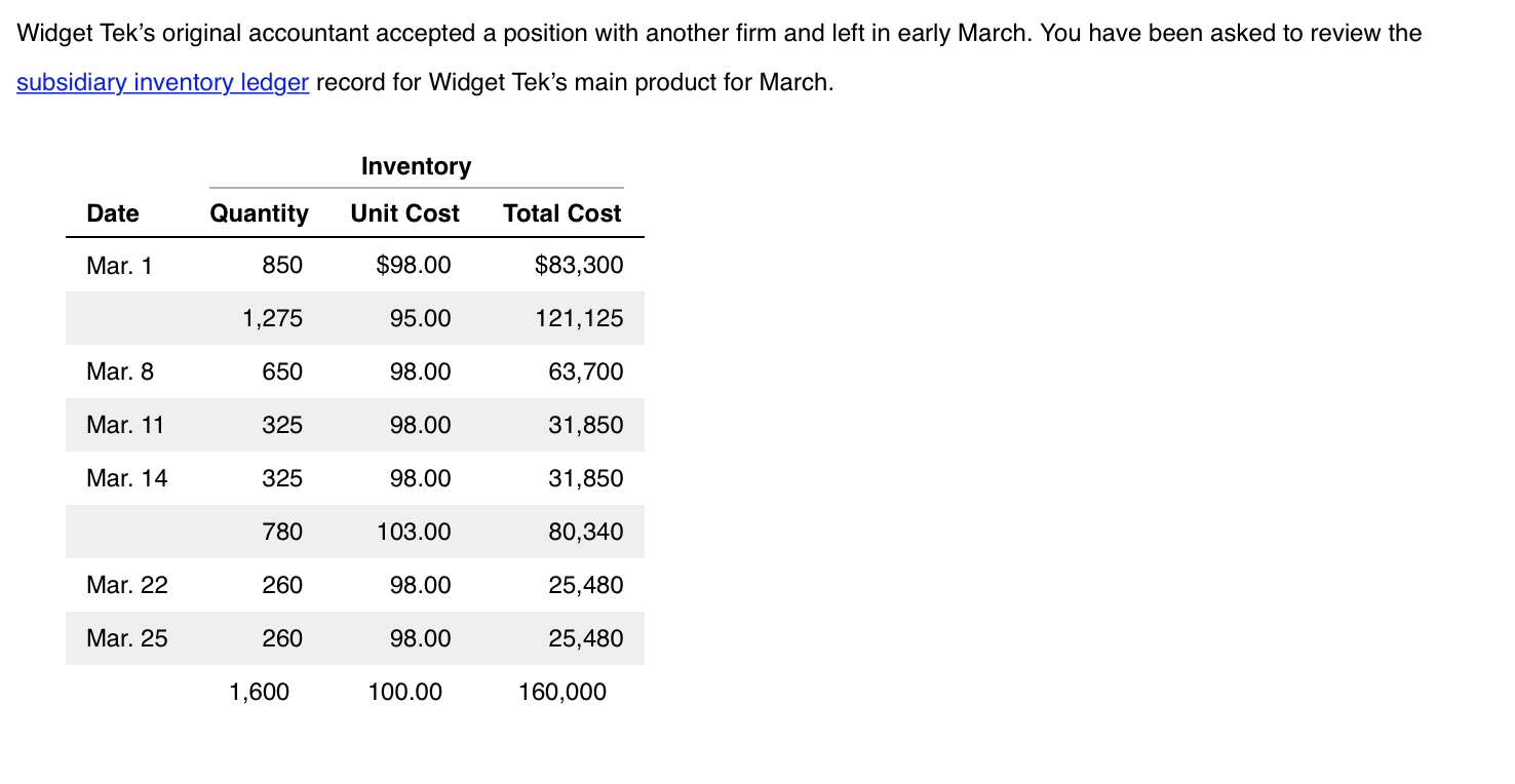 that foilow. 1. Assuming that the product sells for $160 and that
