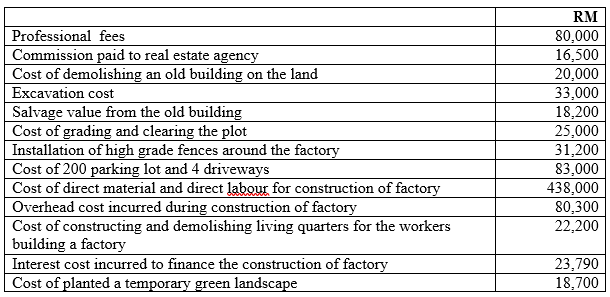 Atif Pharma Bhd (AP Bhd) is a pharmaceutical distributor which purchases prescription