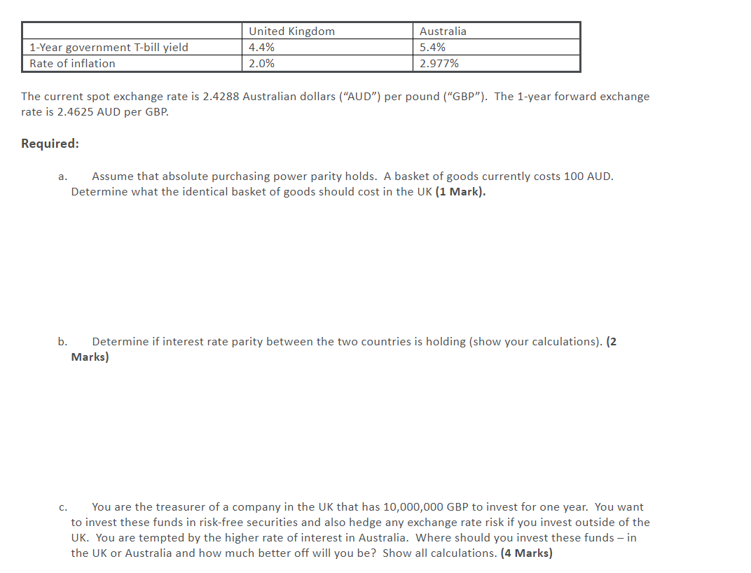 i want all part answer please post it fast United Kingdom Australia