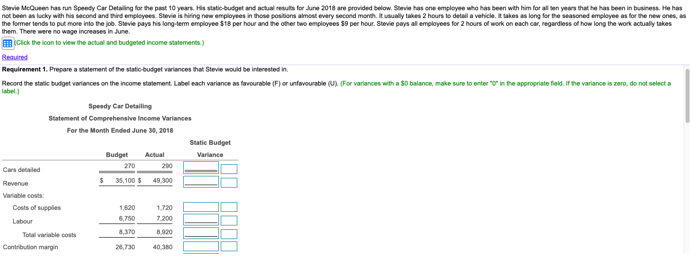 flexible-budget variances that you believe would be appropriate. 3. What information, in