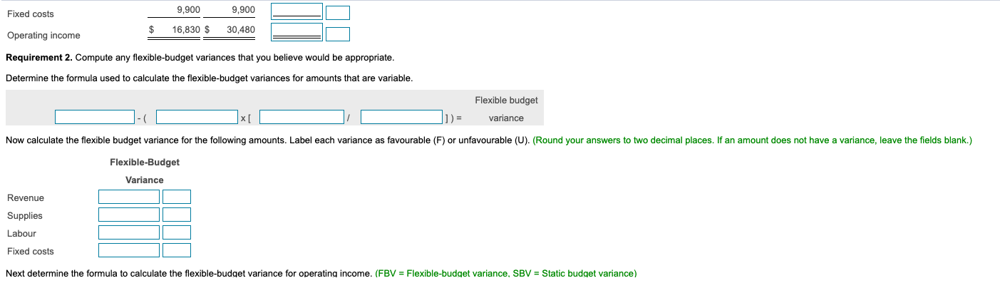 addition to that provided in the statements of comprehensive income, would you