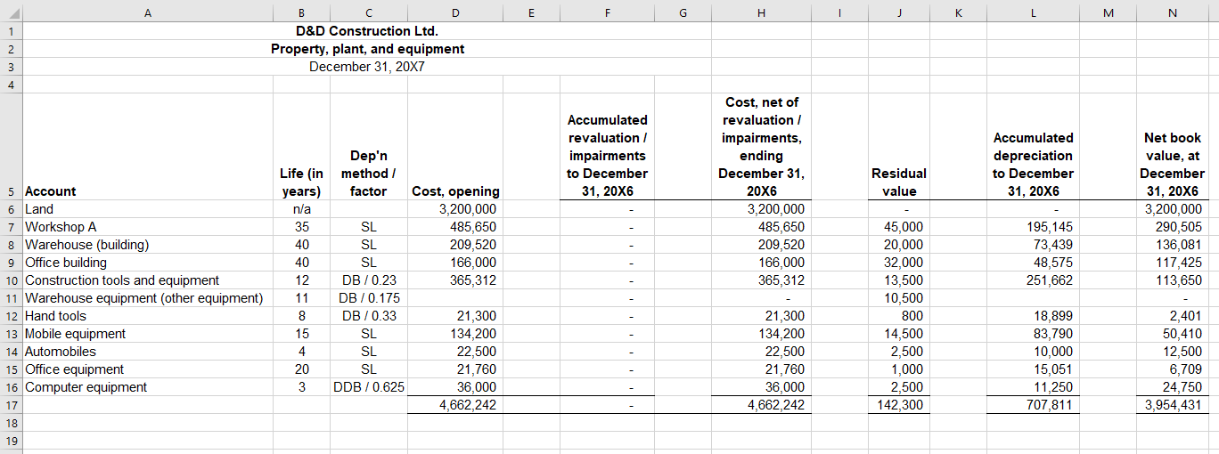 D&D Construction Ltd. is based in Maitland, Nova Scotia. The company takes
