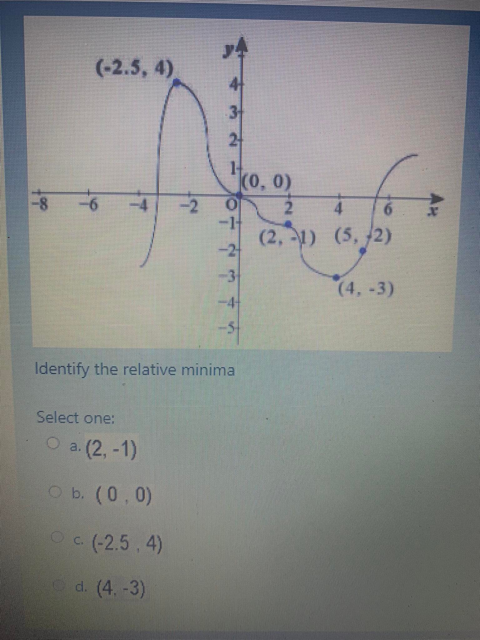  (-2.5. 4) 3 2 (0. 0) -8 -2 2 6 (2.