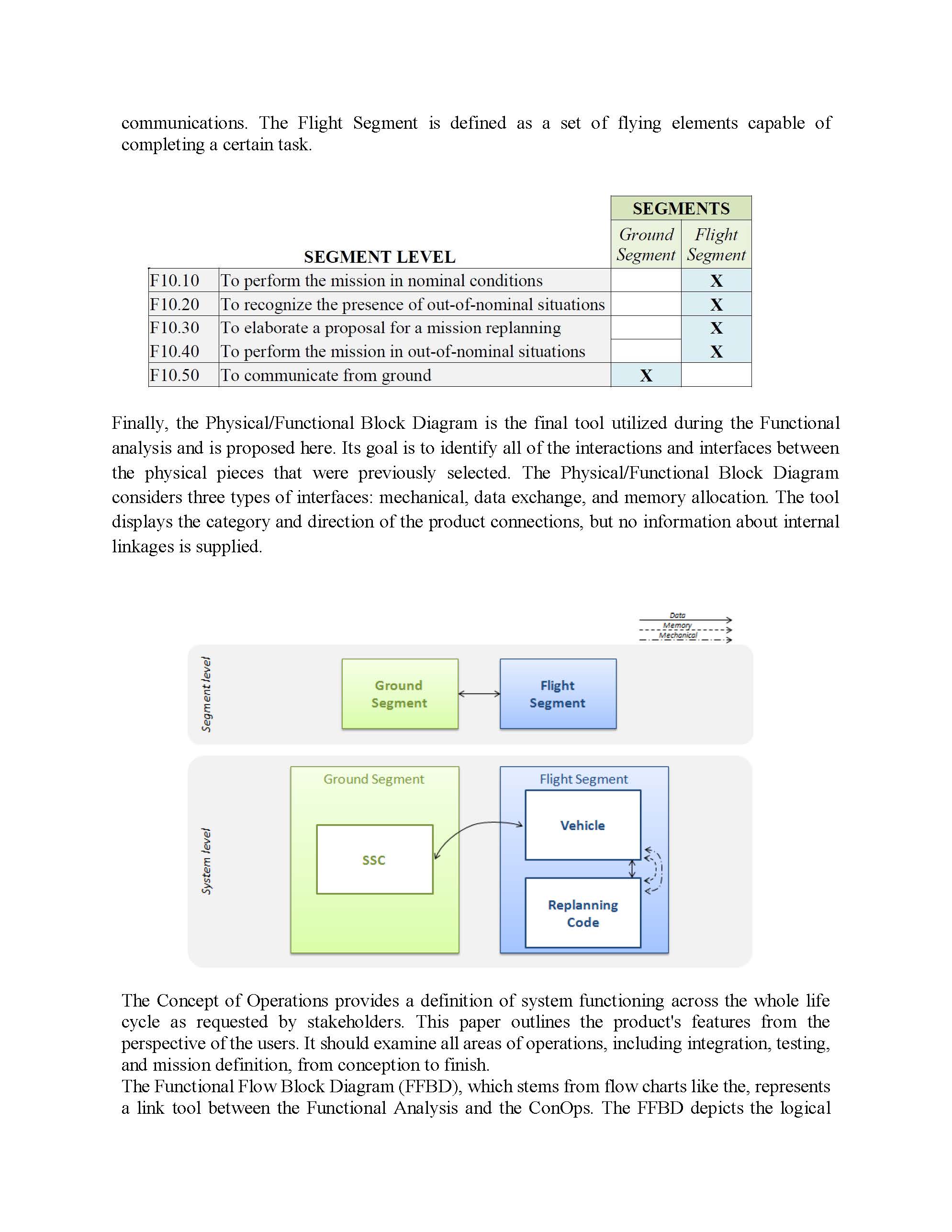 Diagram, Process Flow Diagram, Sequence Diagram, or other appropriate graphical presentationfor your