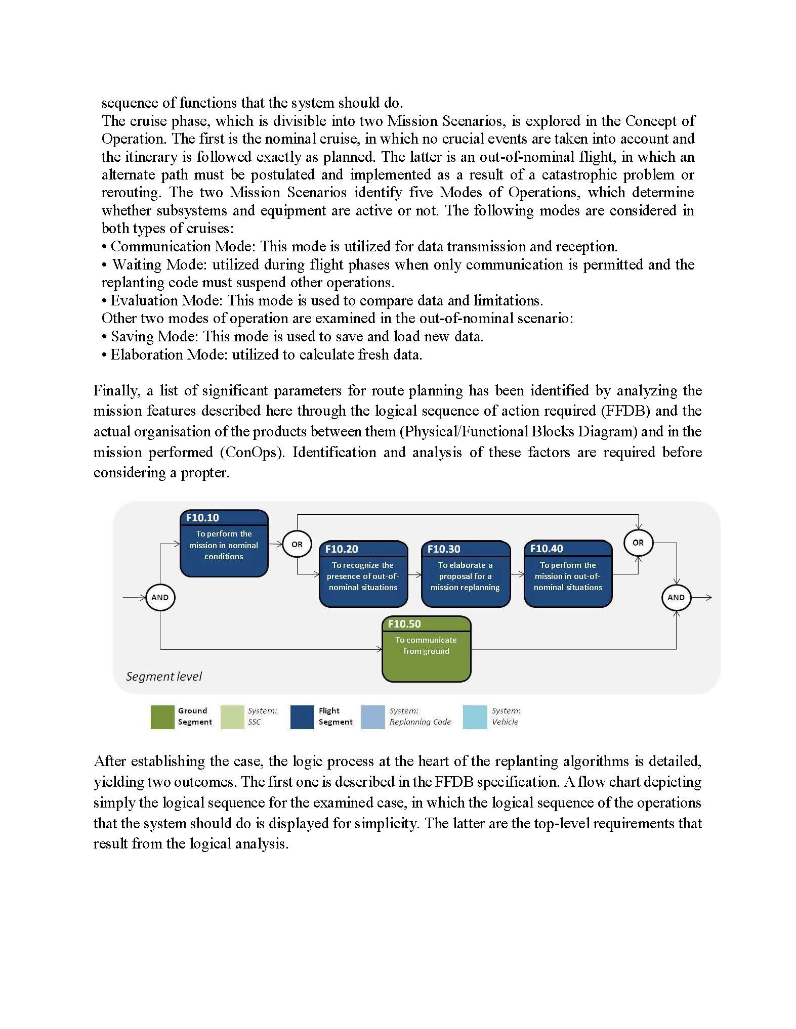 chosen system. System architecture and functional Analysis approach The significant expansion in