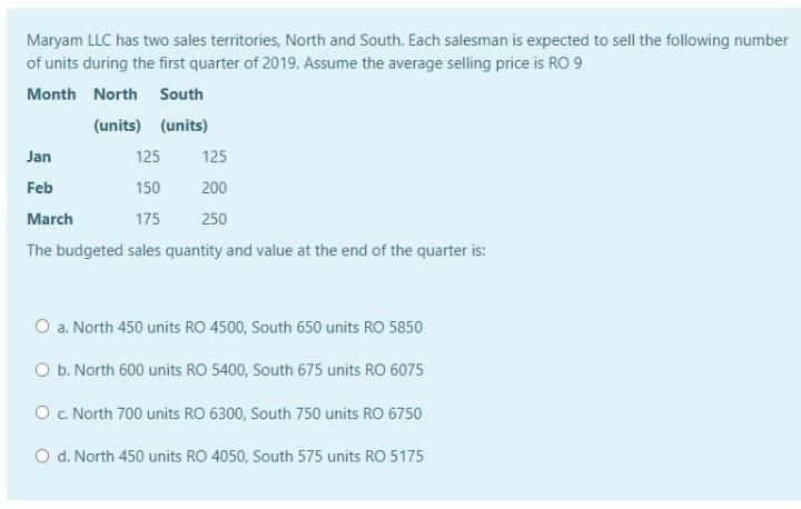 profit margin of 35% on sales. Given below is the estimated cost