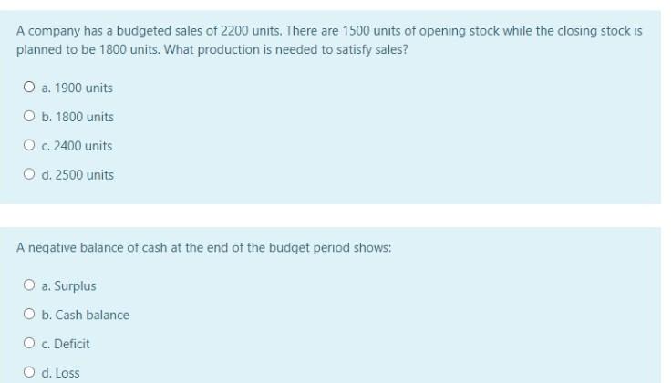 RO 2.700 The given table shows the wage expense of Amar Akbar