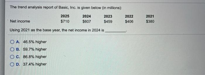 The trend analysis report of Basic, Inc. is given below (in millions):