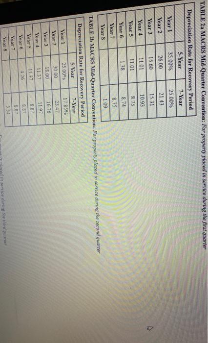 tax year). On November 16 Wheeler placed in service computer equipment (five-year