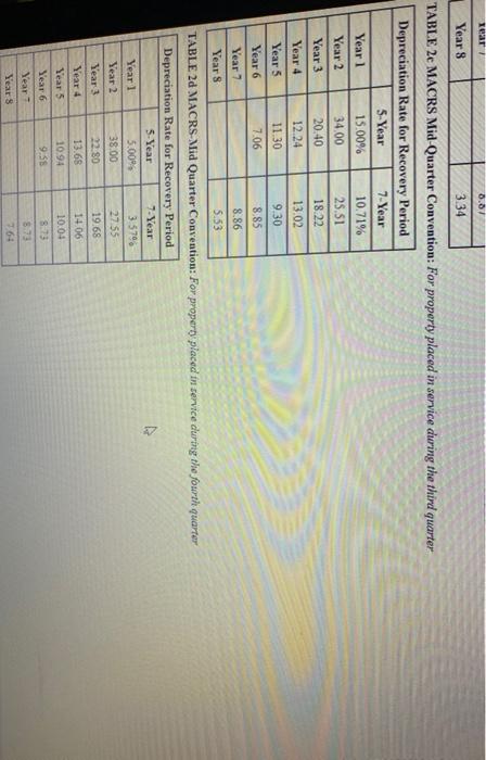 property) with a basis of $20,000 and on April 20 placed in