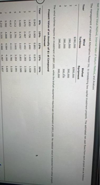 Net Present Value Method, Internal Rate of Return Method, and Analysis The