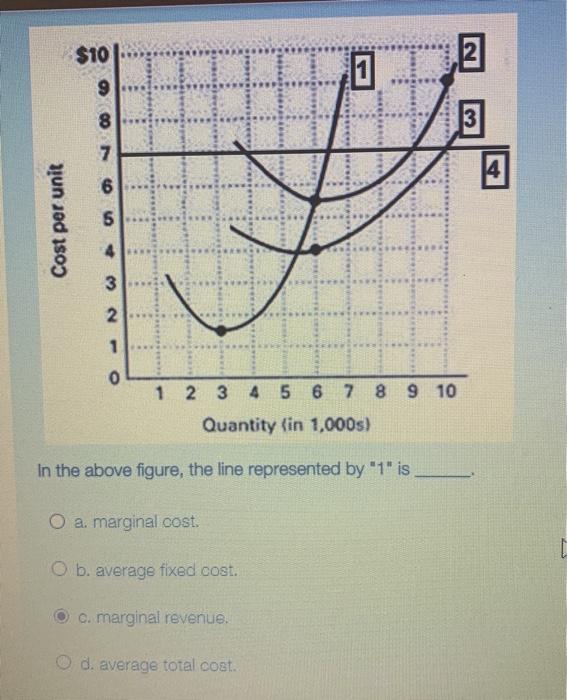 Cost per unit $10 986 7 6 5 4 3 2 1