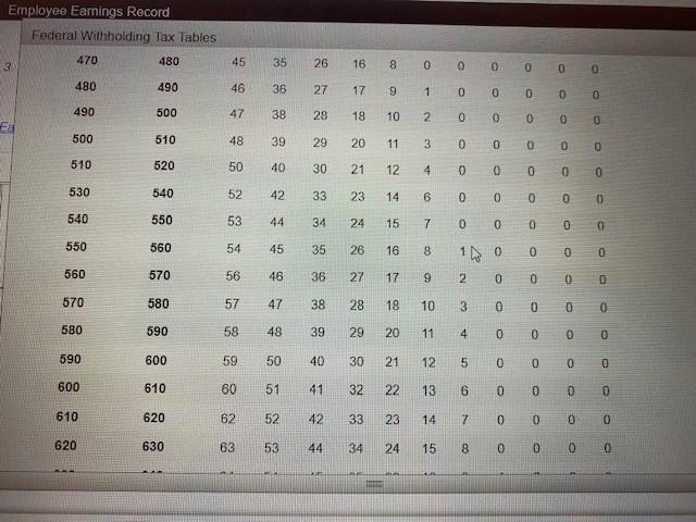 0.2 for the fest $128.400 emned Medicare is when and income tax