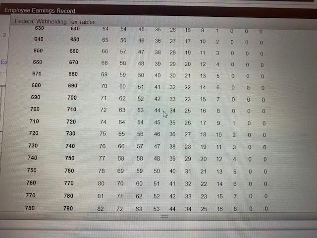 Each employees $12 withheld for the insurance. All employees we payroll eduction