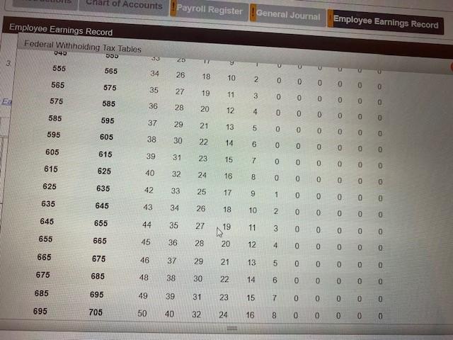 Marital Hours Worked Hourly Credit Union Total Earnings Name No Allow. Status