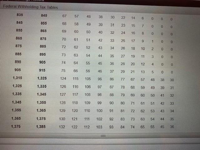 4 15 3 2 M 2 2 9 8 9 10 0