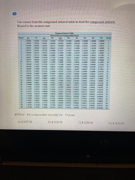 20 Use values from the compound interest table to find the compound