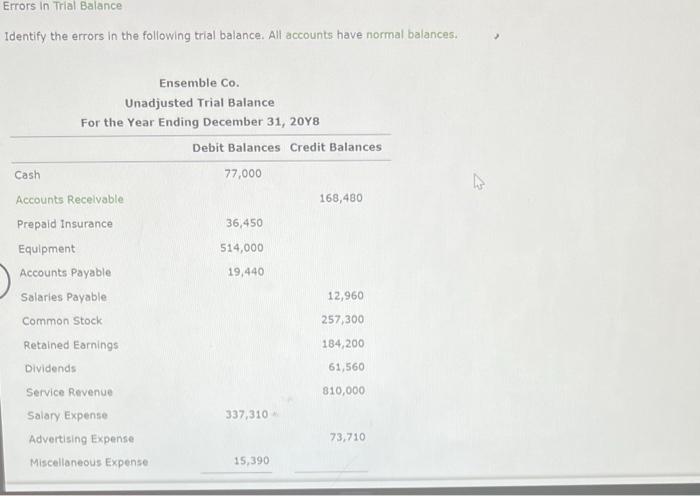  Identify the errors in the following trial balance. Alf accounts have