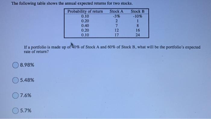 of return Stock A Stock B 0.10 -3% -10% 0.20 2 0.40
