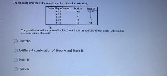 of variation for Stock B? 1.12 0.87 1.15 0.78 The following table