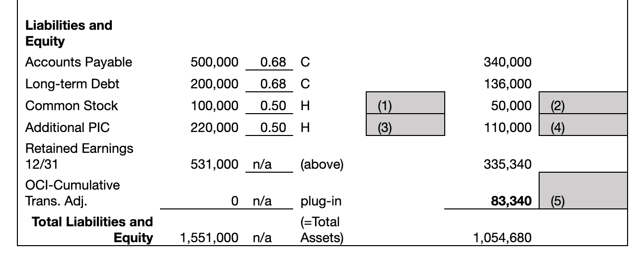 such as (1), (2), etc.). (20 points) 1/1/2010: Subsidiary was formed; Ex.