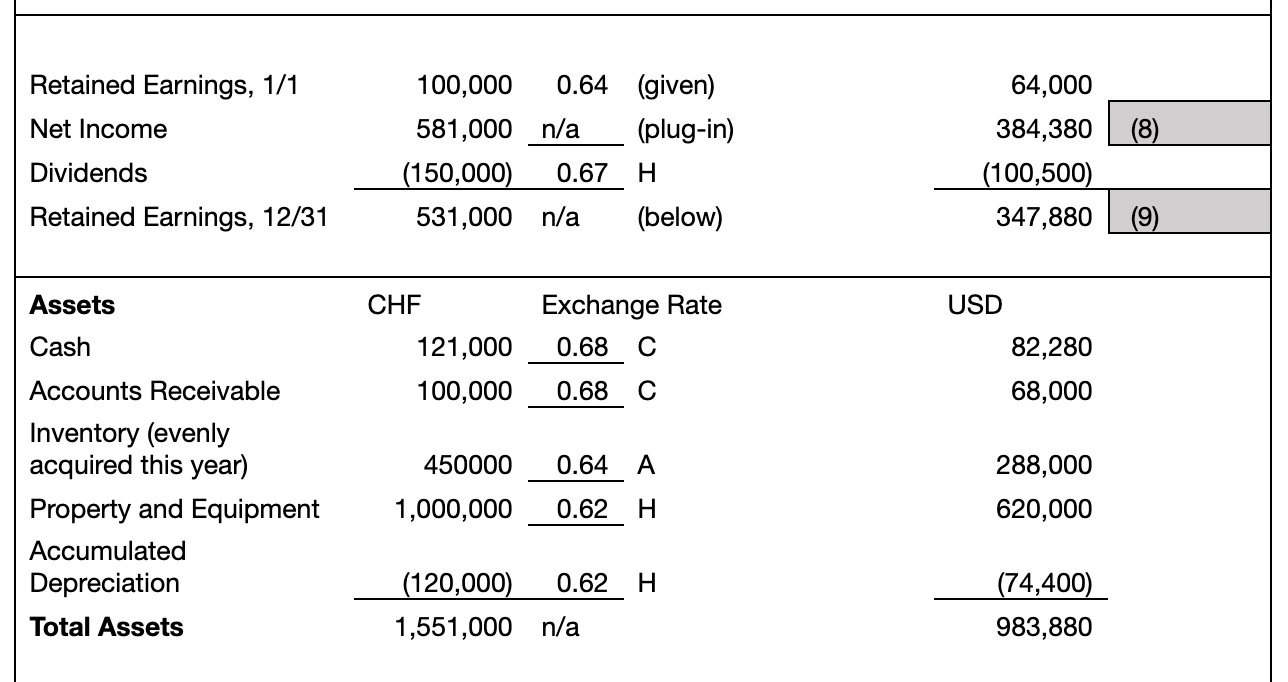 purchased; Ex. Rate was 0.62 4/15/2015: All the long-term debt were incurred;