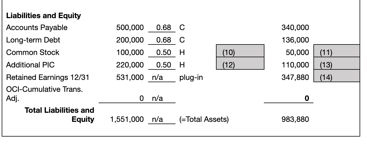 Ex.. Rate was 0.63. 10/1/2015: Dividends were declared; Ex. Rate was 0.67