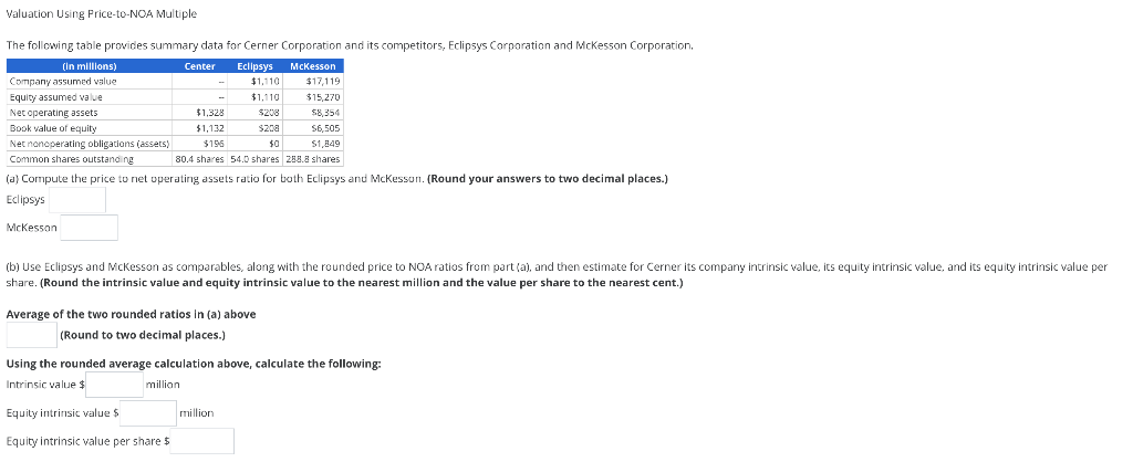 Valuation Using Price-to-NOA Multiple The following table provides summary data for Cerner