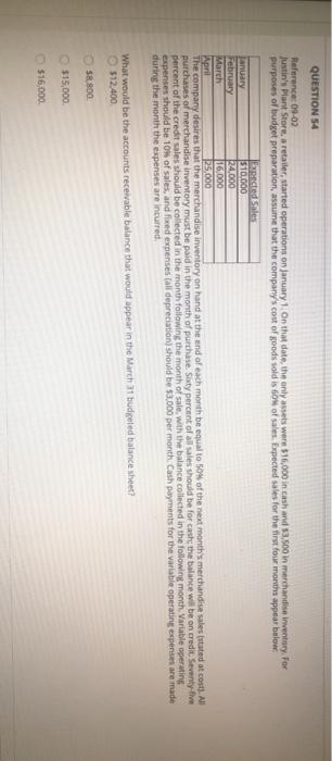 54 Reference: 09-02 Justin's Plant Store, a retailer, started operations on January