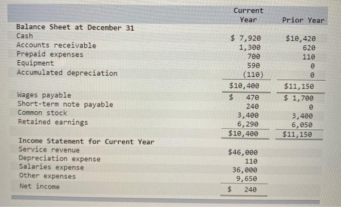 12-6 Computer Service and Repair was started five years ago by two