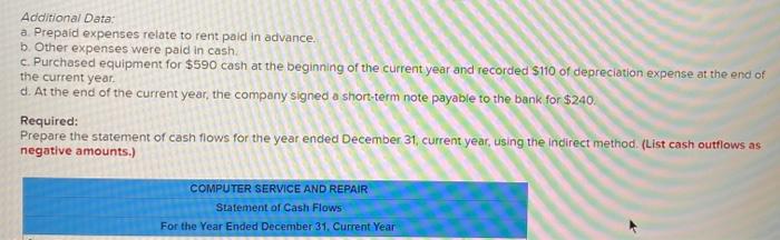 college roommates. The company's comparative balance sheets and income statement are presented
