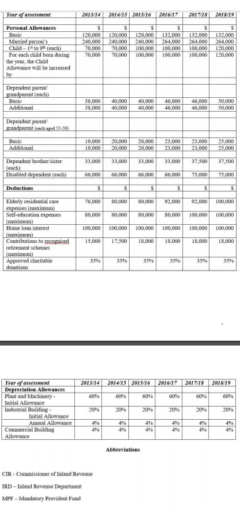 of Tin's Limited, a company incorporated in Hong Kong and carries on