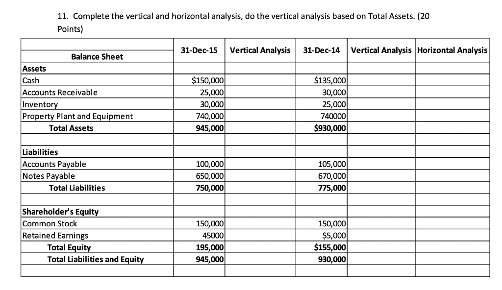 11. Complete the vertical and horizontal analysis, do the vertical analysis based