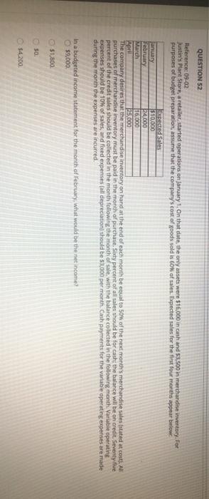 52 Reference: 09-02 Justin's Plant Store, a retailer, started operations on January