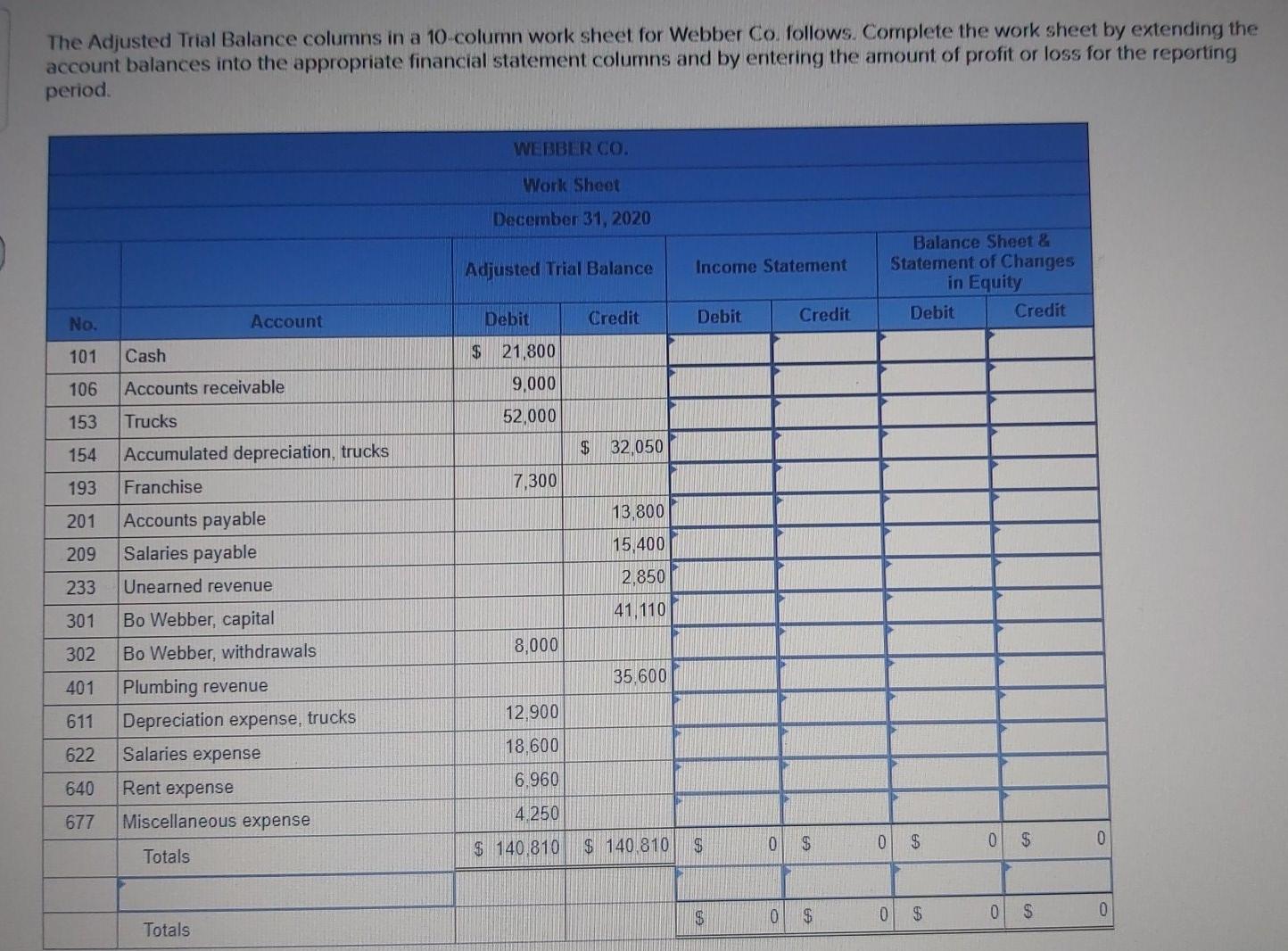 The Adjusted Trial Balance columns in a 10-column work sheet for Webber