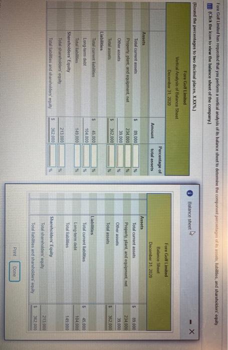 Fore Golf Limited has requested that you perform a vertical analysis of