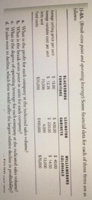 15-8A. (Break-even point and operating leverage) Some financial data for each of