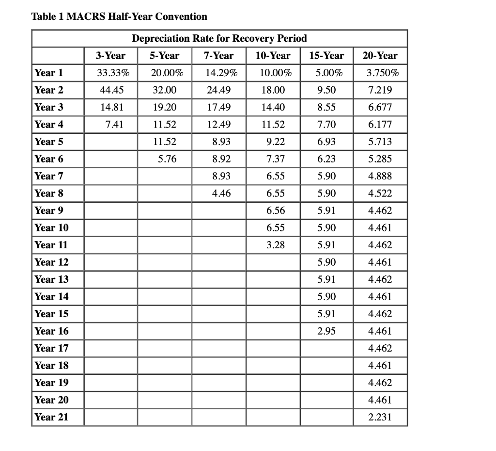 12-month tax year). On August 26 Lax placed in service computer equipment