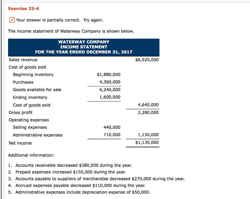 Exercise 23-4 Your answer is partially correct. Try again. The income statement