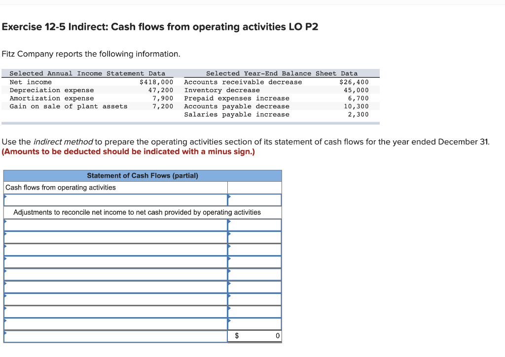 Exercise 12-5 Indirect: Cash flows from operating activities LO P2 Fitz Company