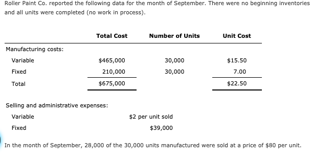 Roller Paint Co. reported the following data for the month of September.