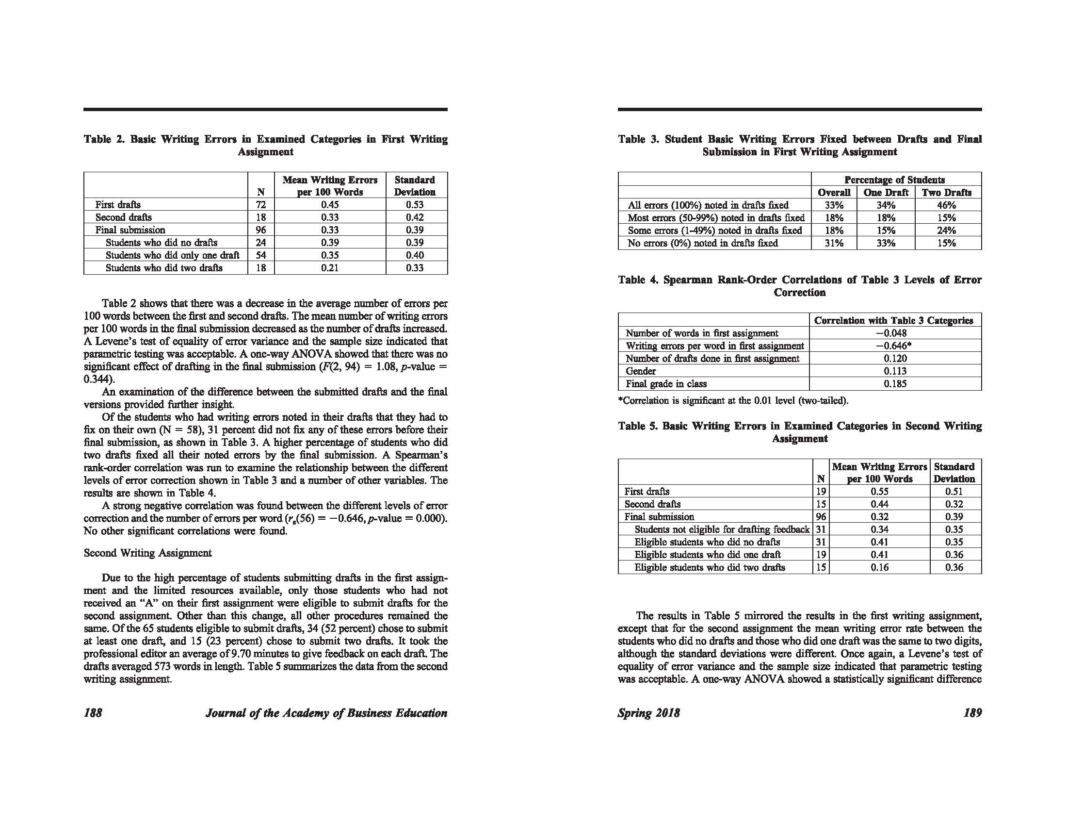 that includes paraphrases of the article, the research problem, questions, method, findings,