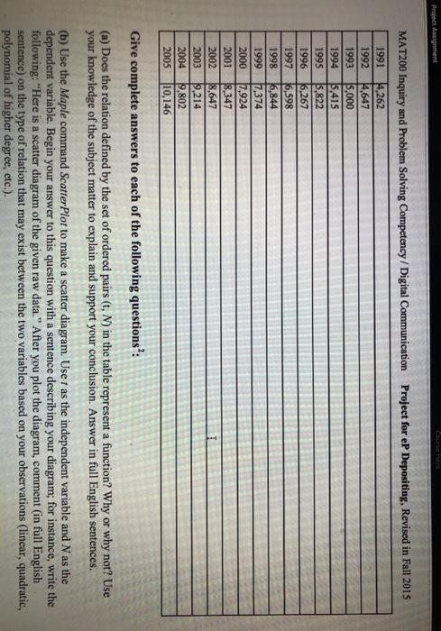 complete sentences, state the goal of the project, keeping in mind interdisciplinary