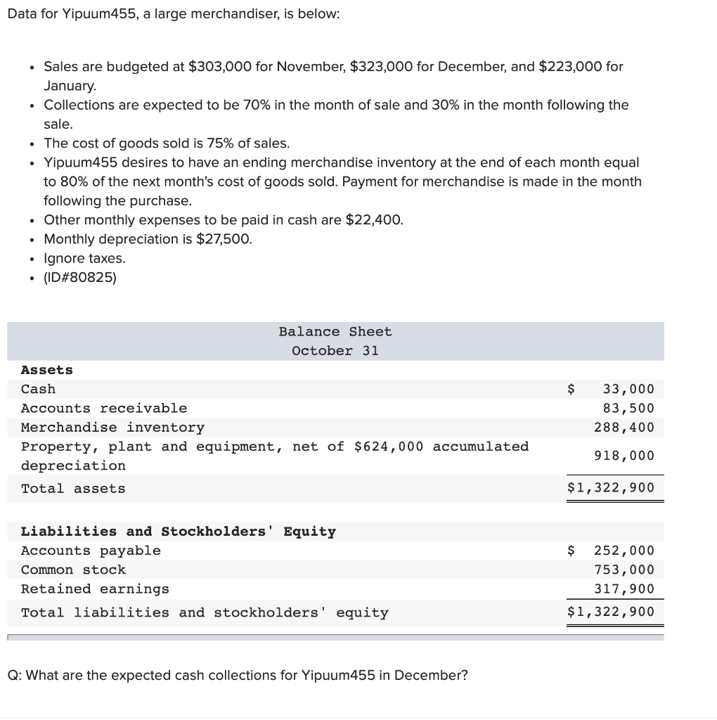 Data for Yipuum455, a large merchandiser, is below: Sales are budgeted at