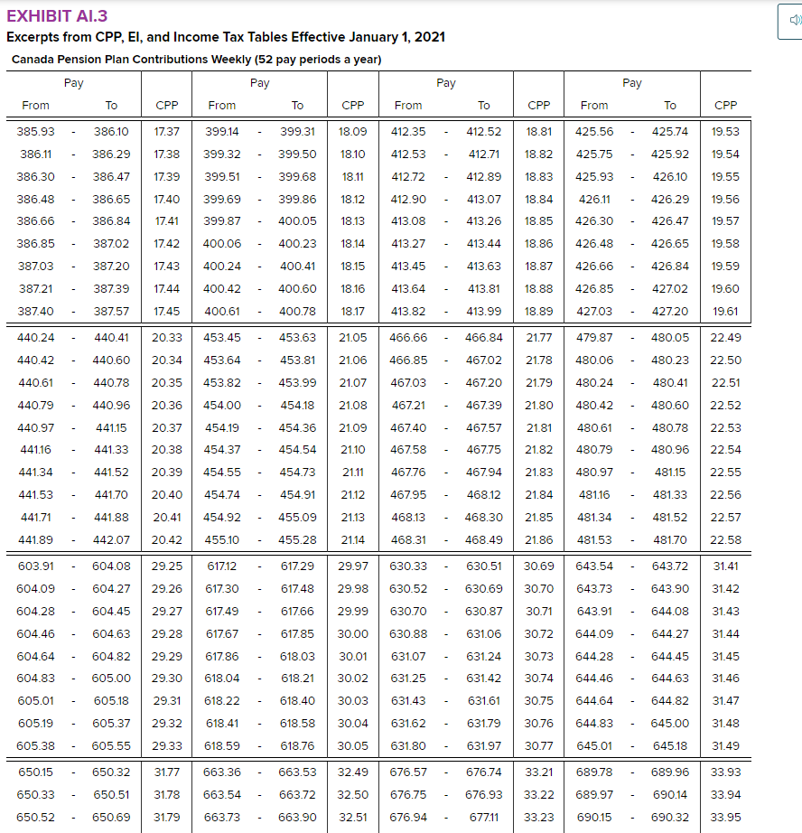 including the employer's expenses. (Round your intermediate calculations and final answers to
